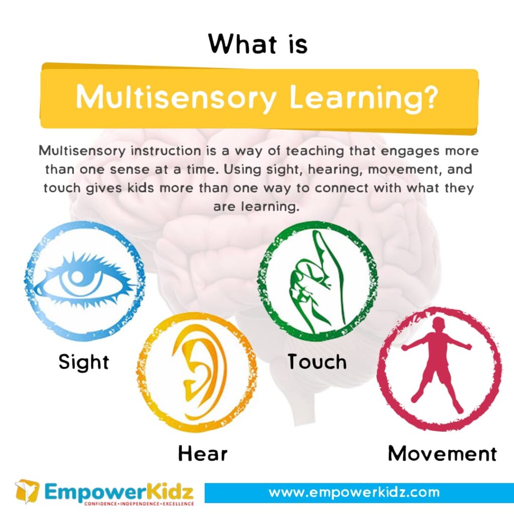 Sensory Contact Meaning